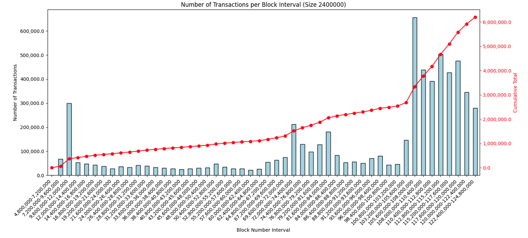 Building ChainDensity with HyperSync